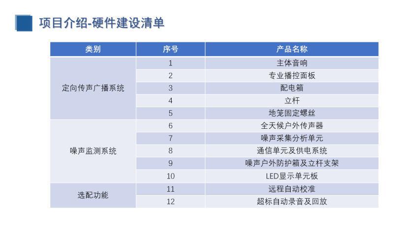 校园定向传声与噪声监测（建设方案）_20.png