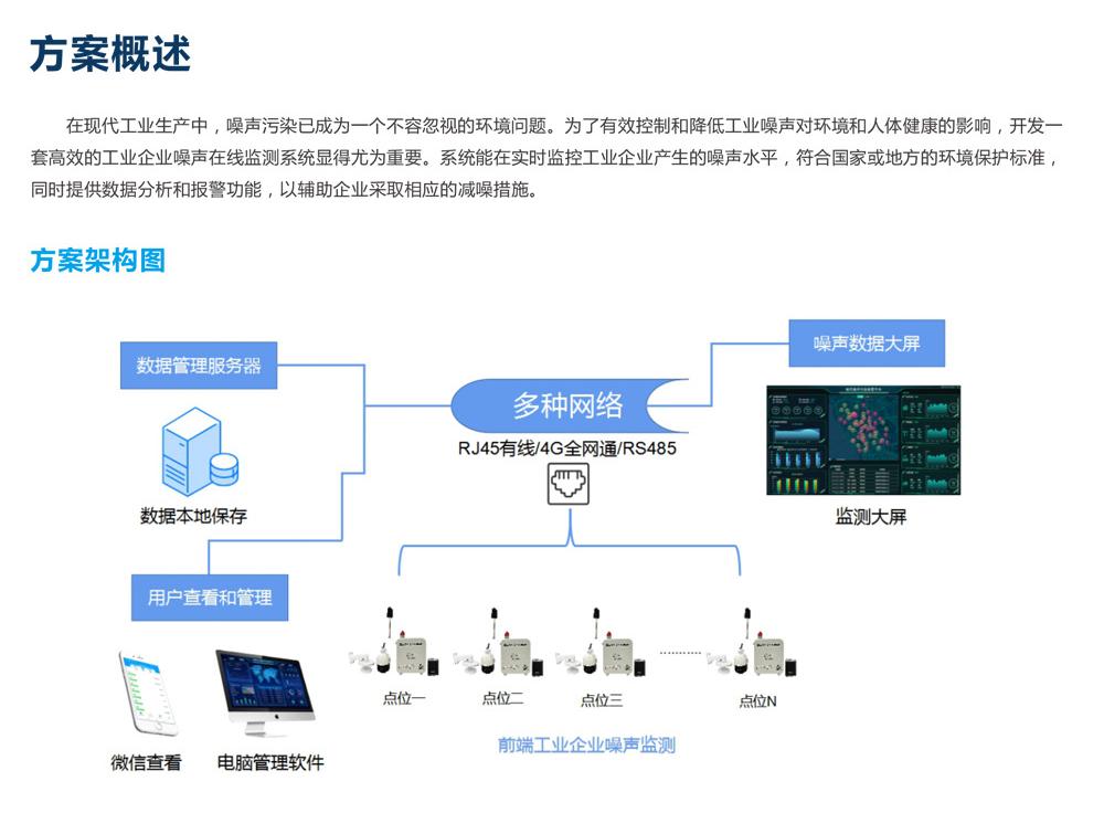 工业企业厂界噪声监测技术规范 厂房车间噪音污染监控系统