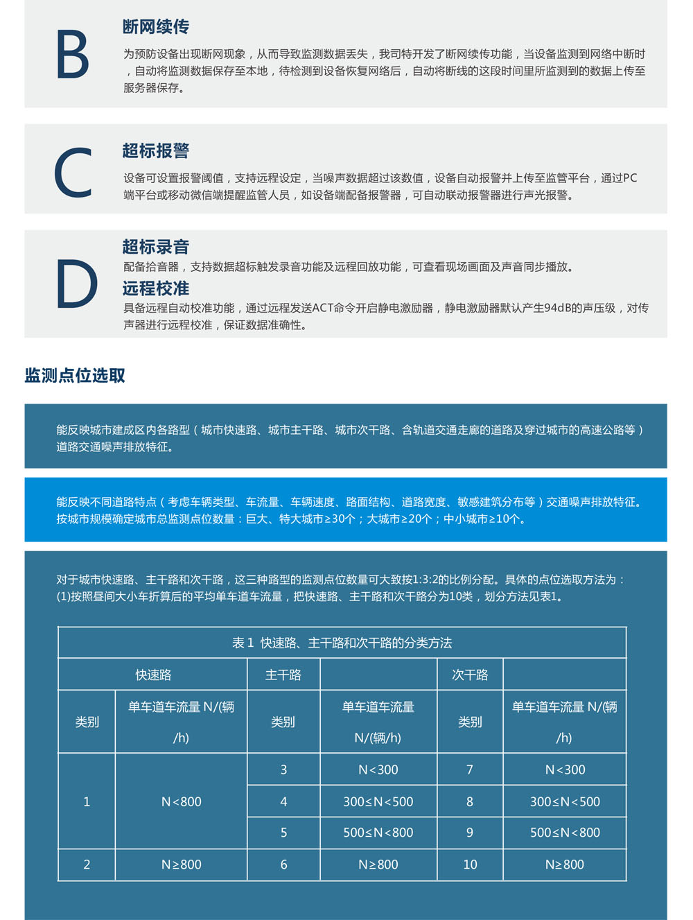 道路交通噪声在线监测系统-5.jpg