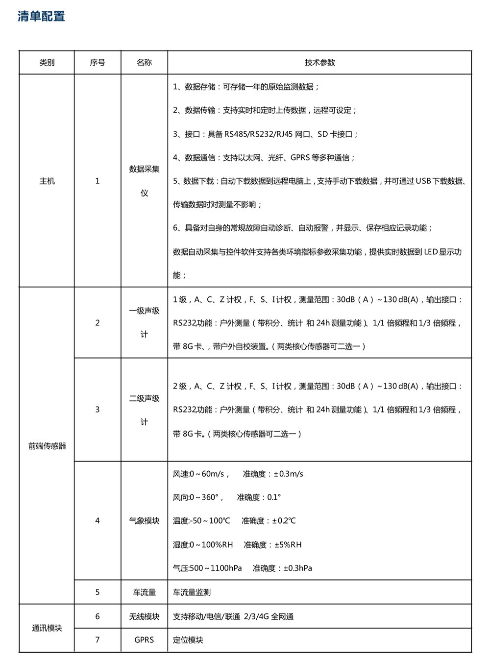 道路交通噪声在线监测系统-7.jpg