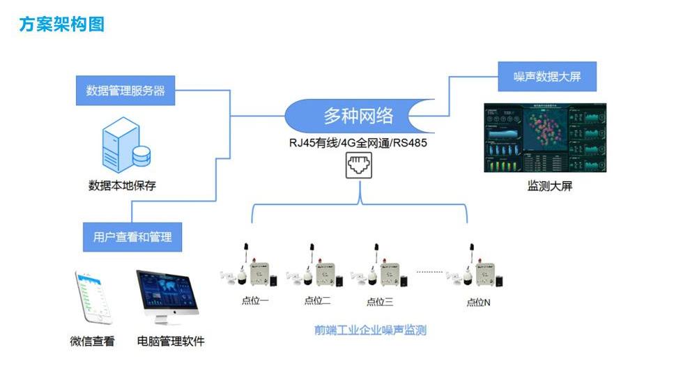 工业企业噪声自动监测系统产品方案-5 - 副本.jpg