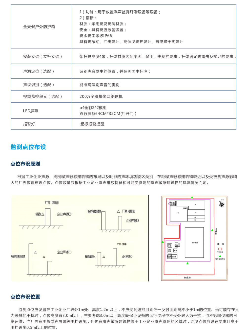 工业企业噪声自动监测系统产品方案-8.jpg