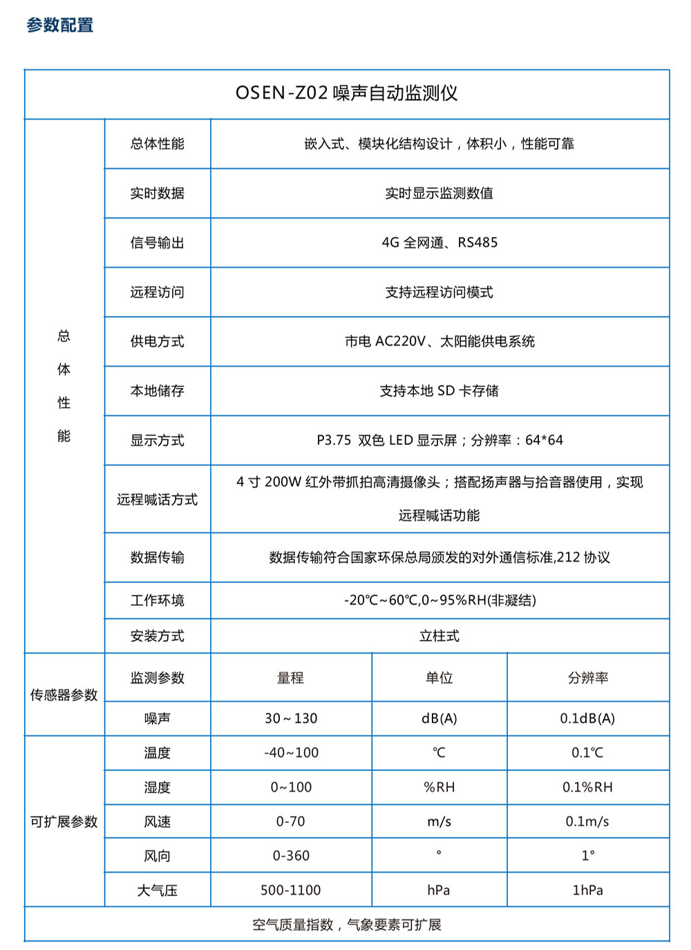 社会生活噪声监测产品方案-4.jpg