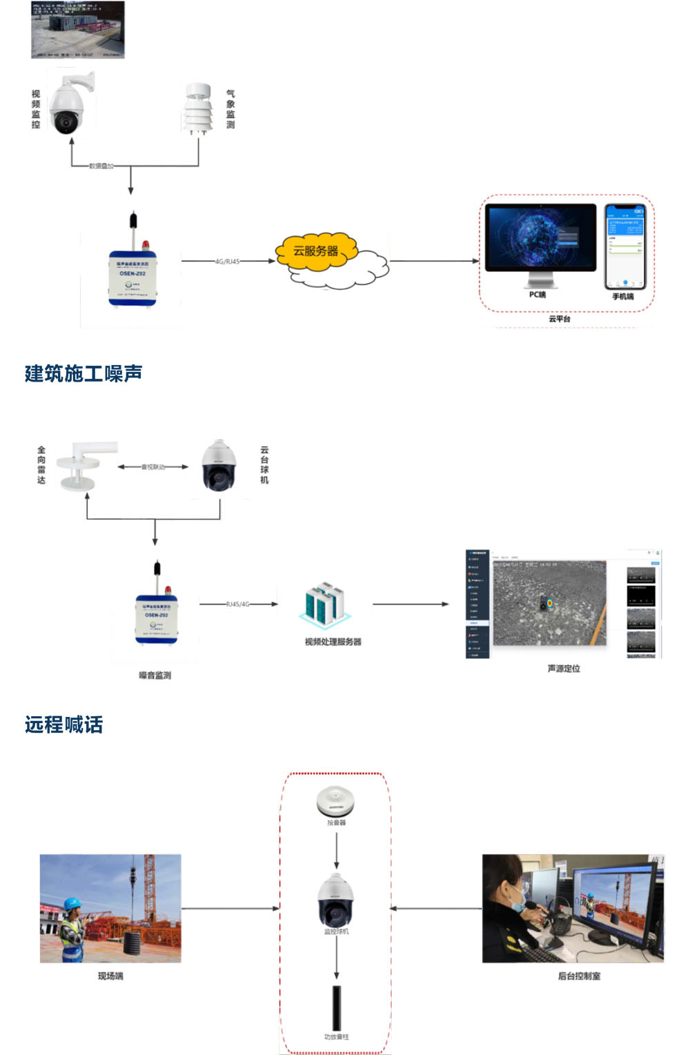 建筑施工噪声在线监测产品方案-3.jpg