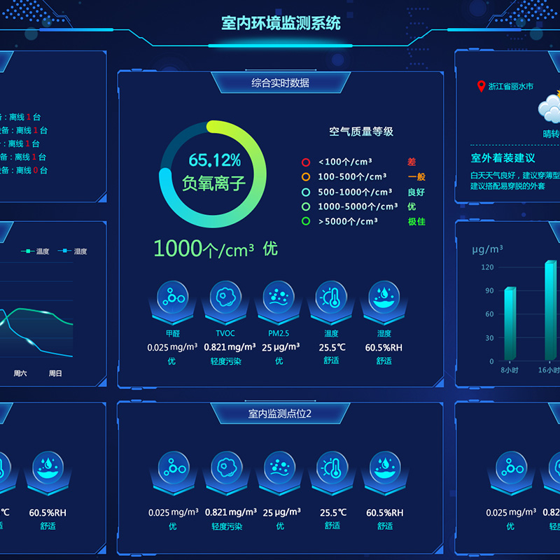 室内空气质量监测软件平台